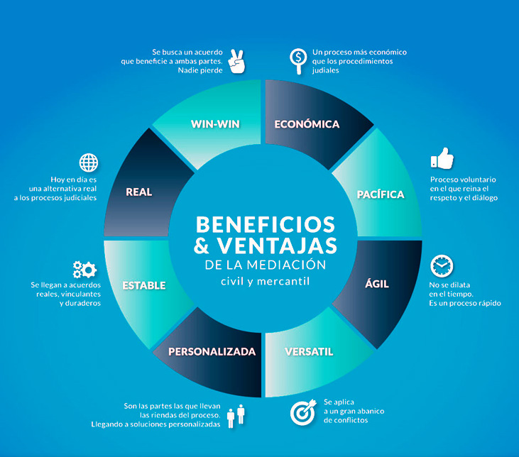 mediador civil y mercantil pollensa